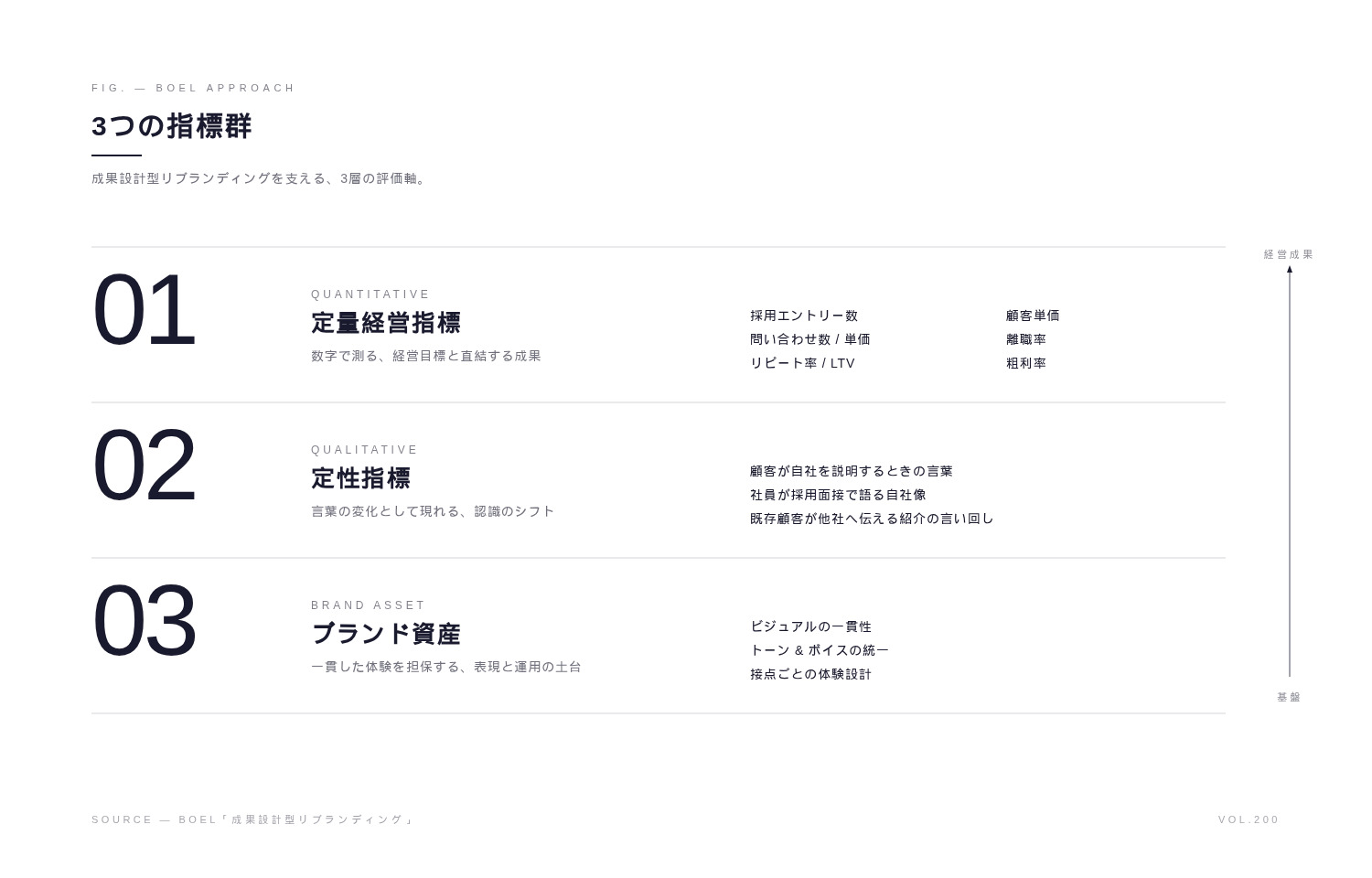 BOELが実践する「成果設計型リブランディング」という答え