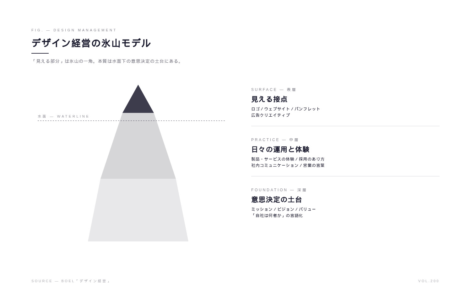 「デザイン経営」が中小企業・スタートアップに必要とされる理由
