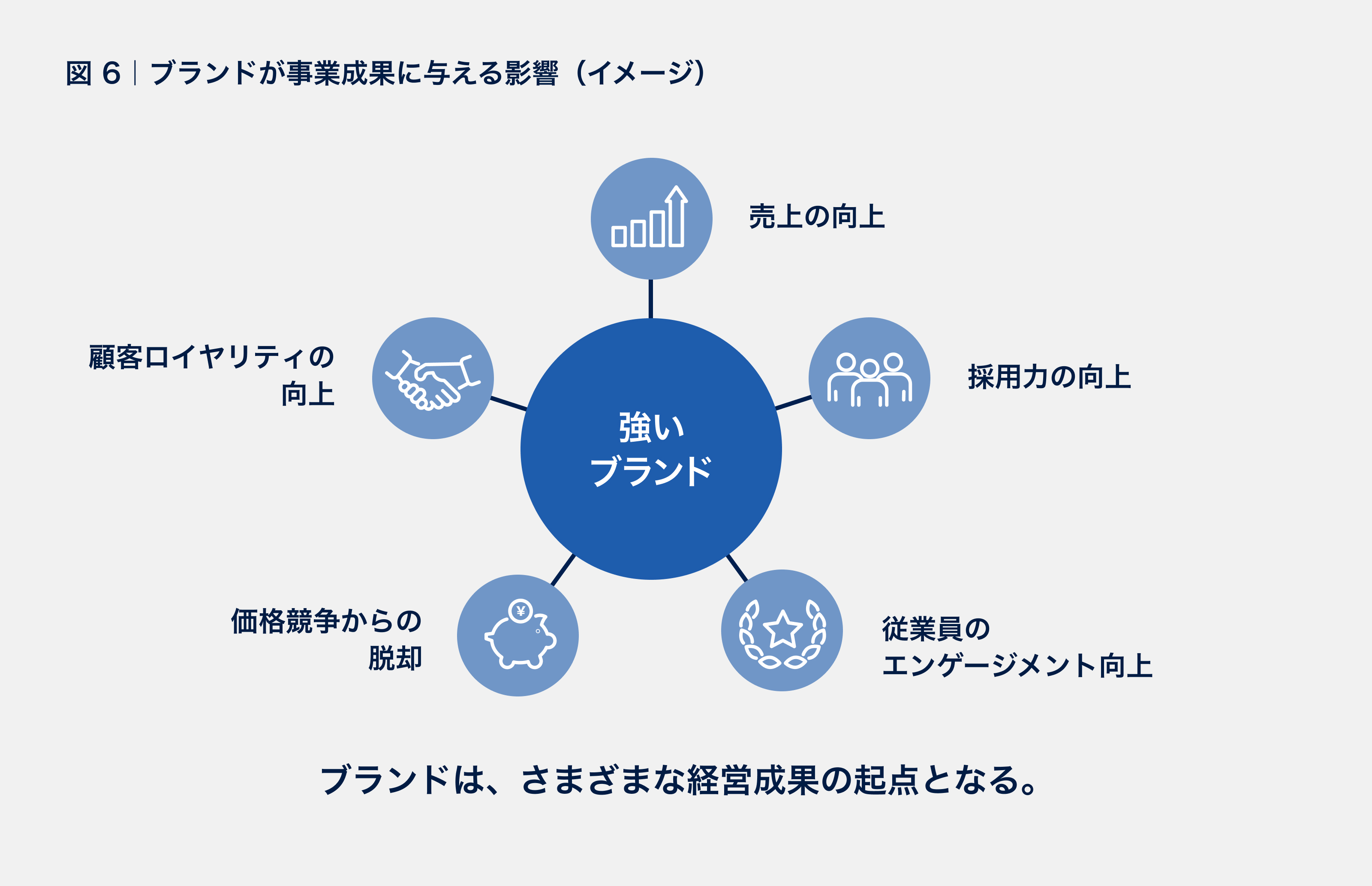 失敗しない5つの判断軸