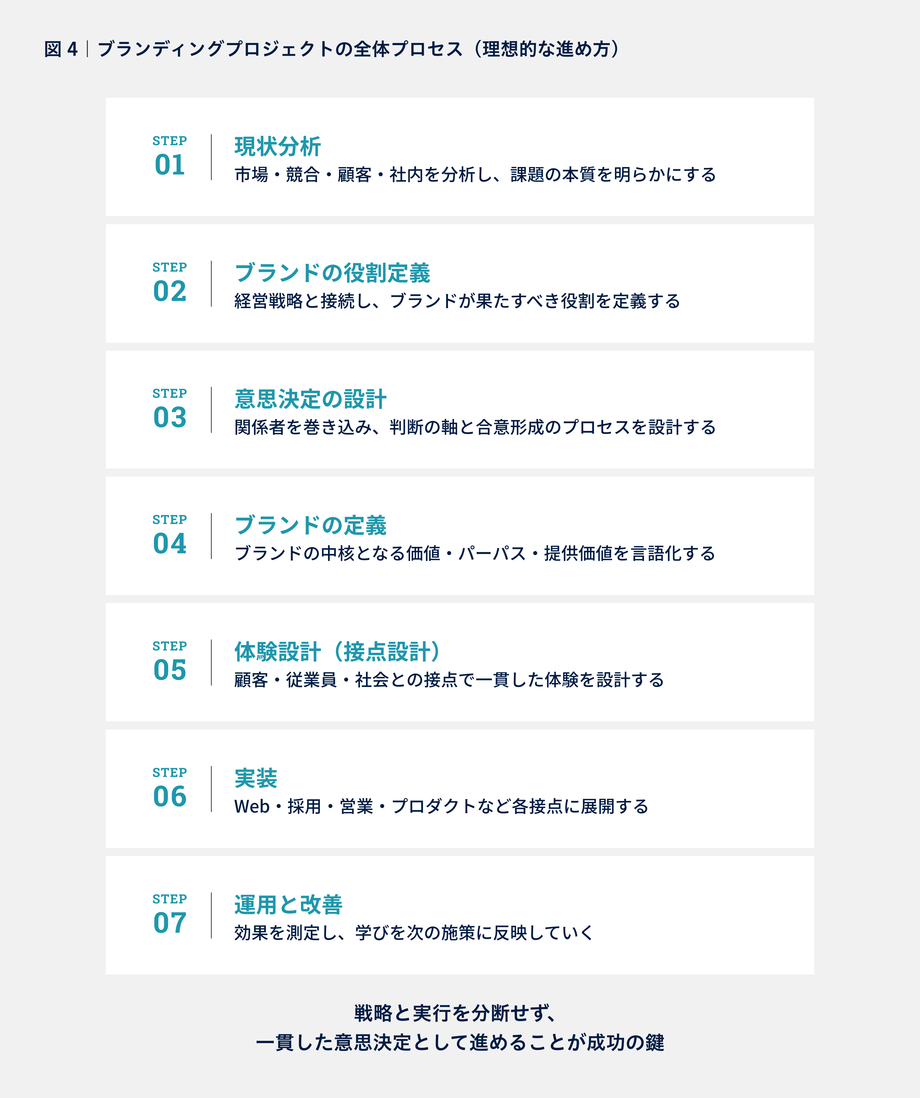 失敗しない5つの判断軸
