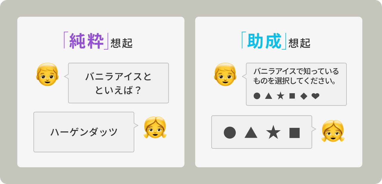 ブランド認知度（知っているか）