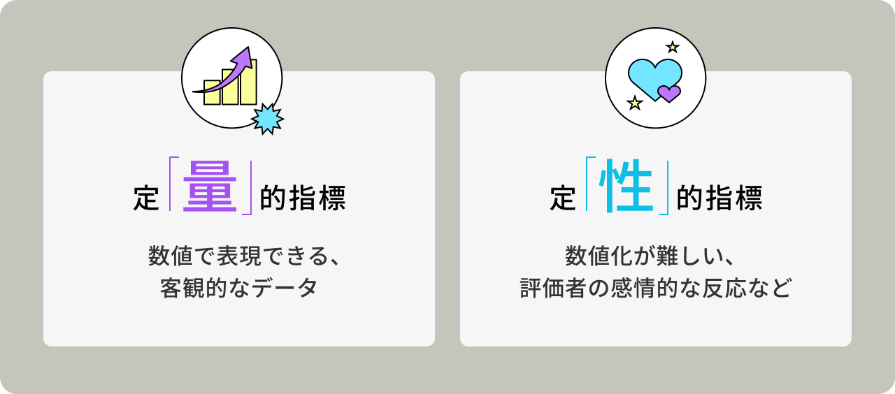 効果測定の2つの視点