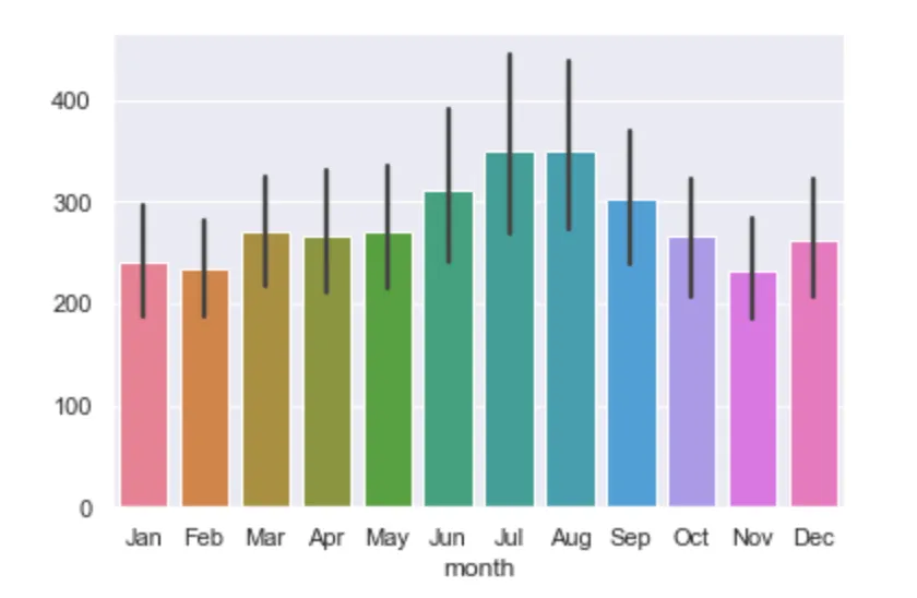 seaborn barplot, wide-form