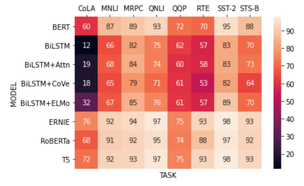 seaborn heatmap, matplotlib