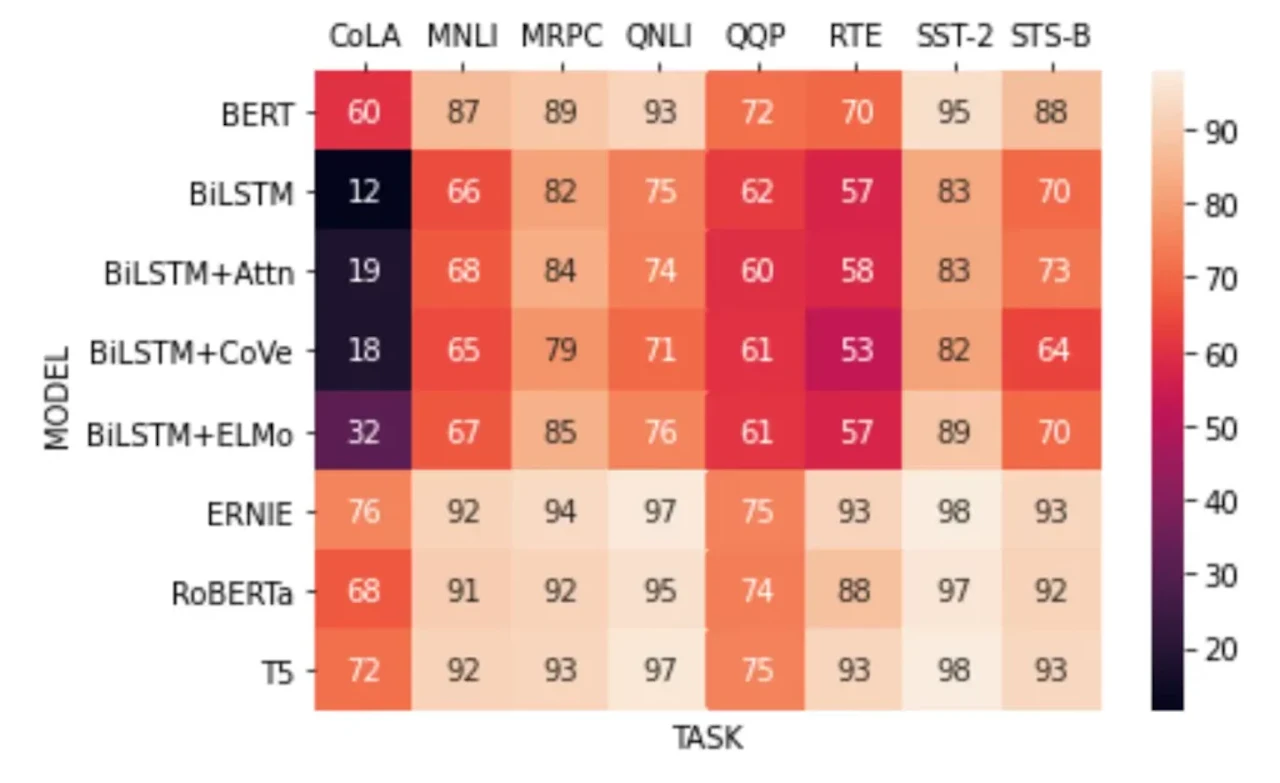 seaborn heatmap, matplotlib