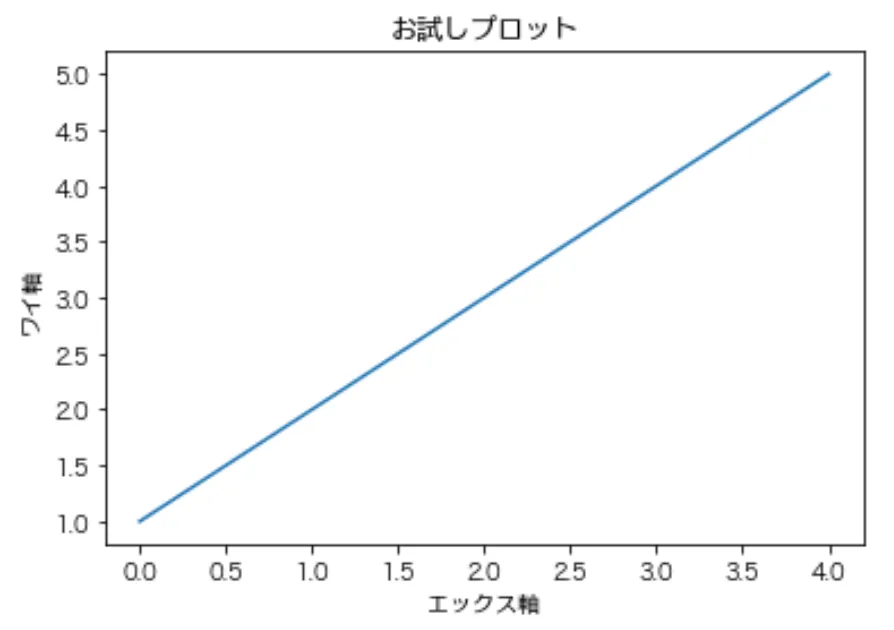 matplotlib_日本語表示