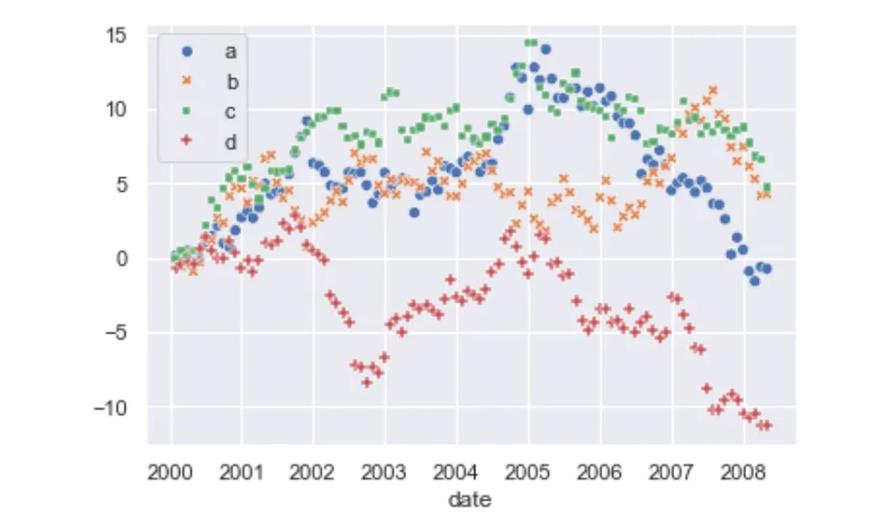 seaborn scatterplot, wide-form