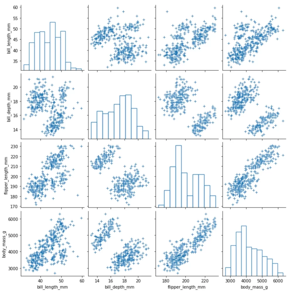 seaborn pairplot, カスタマイズ