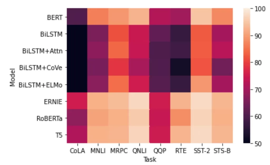 seaborn heatmap, adjastment of color map