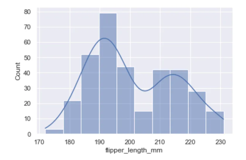 seaborn histplot kde
