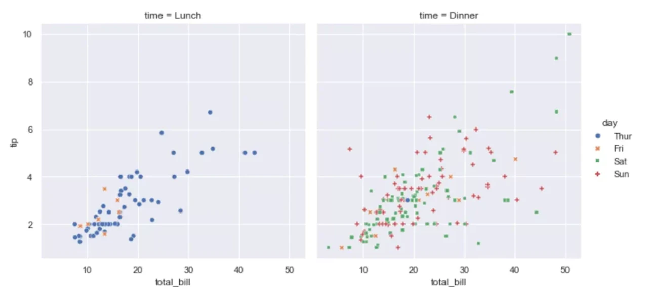 seaborn scatterplot, subplot