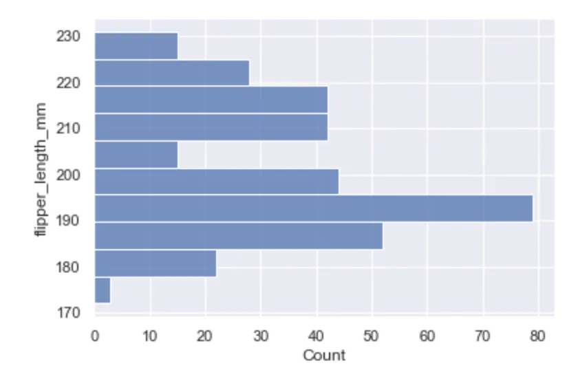 seaborn histplot_横向き