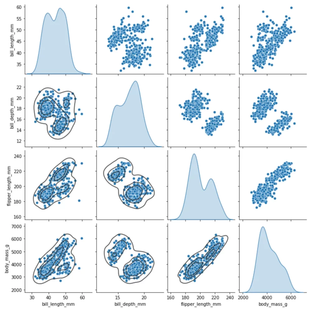 seaborn pairplot, pairgrid