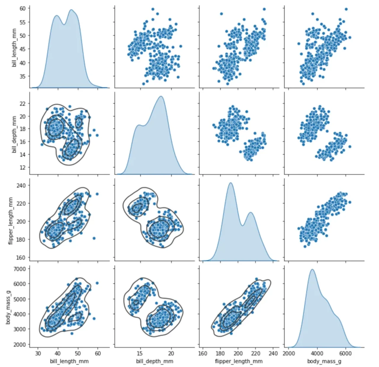 seaborn pairplot, pairgrid