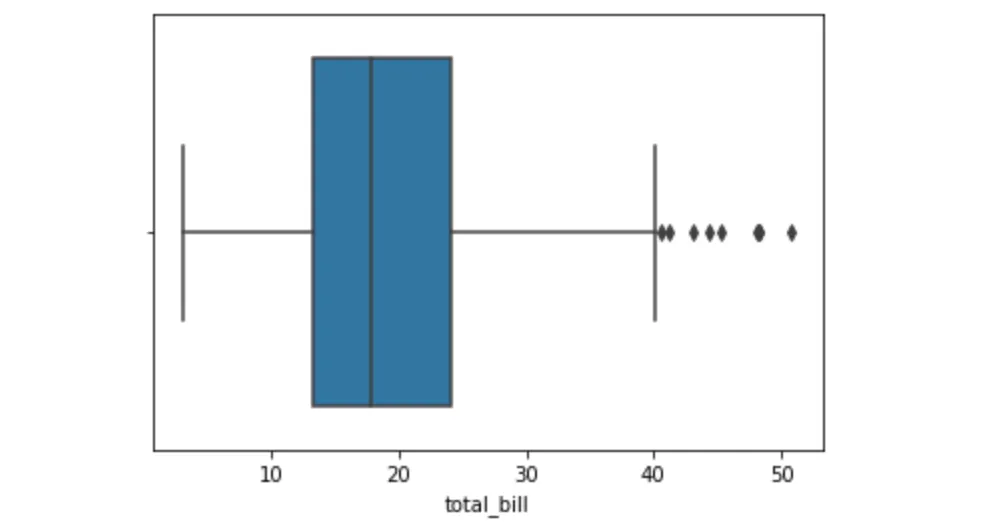 seaborn boxplot, horizontal