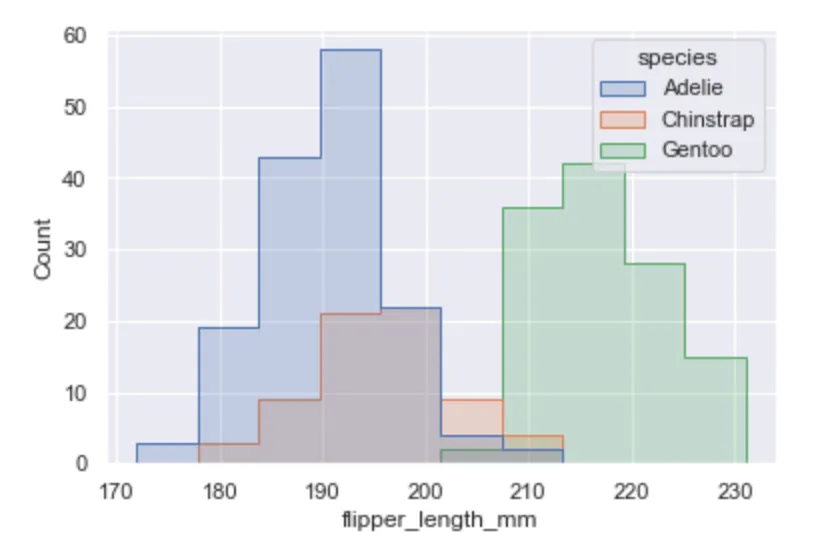 seaborn histplot step