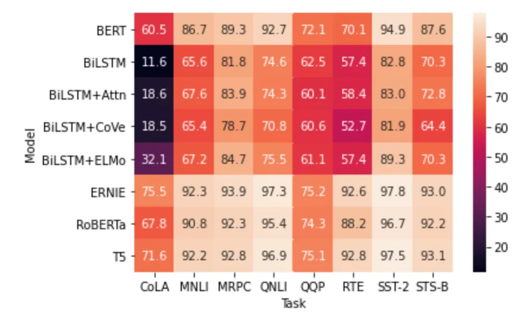 seaborn heatmap, annot
