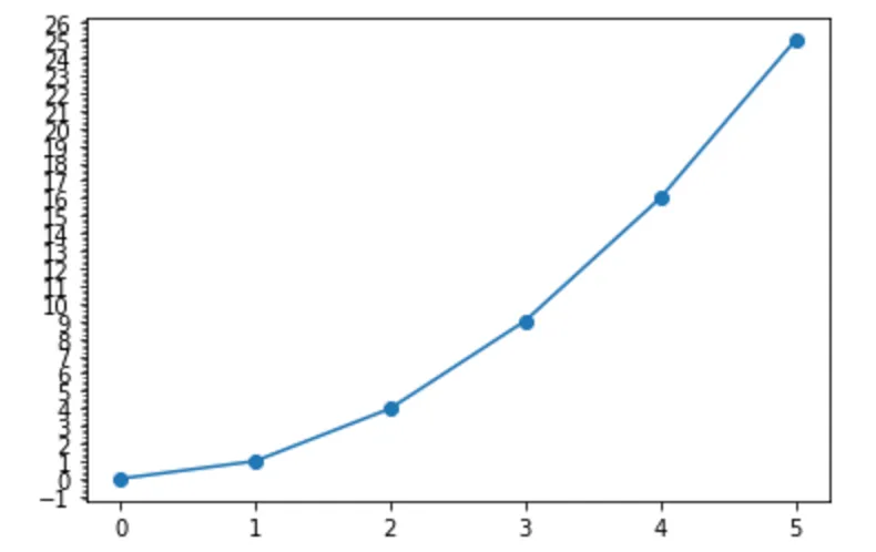 matplotlib_メモリの調整