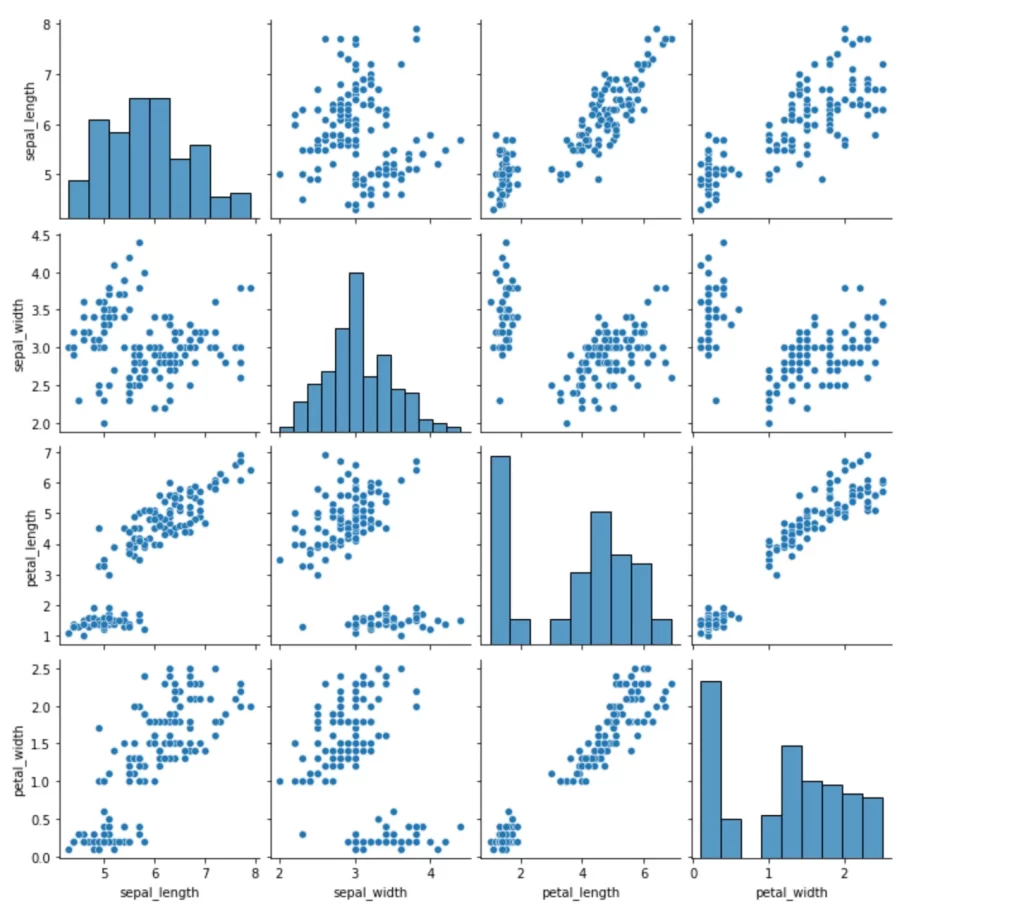 Seaborn pairplot, 基本的な使い方