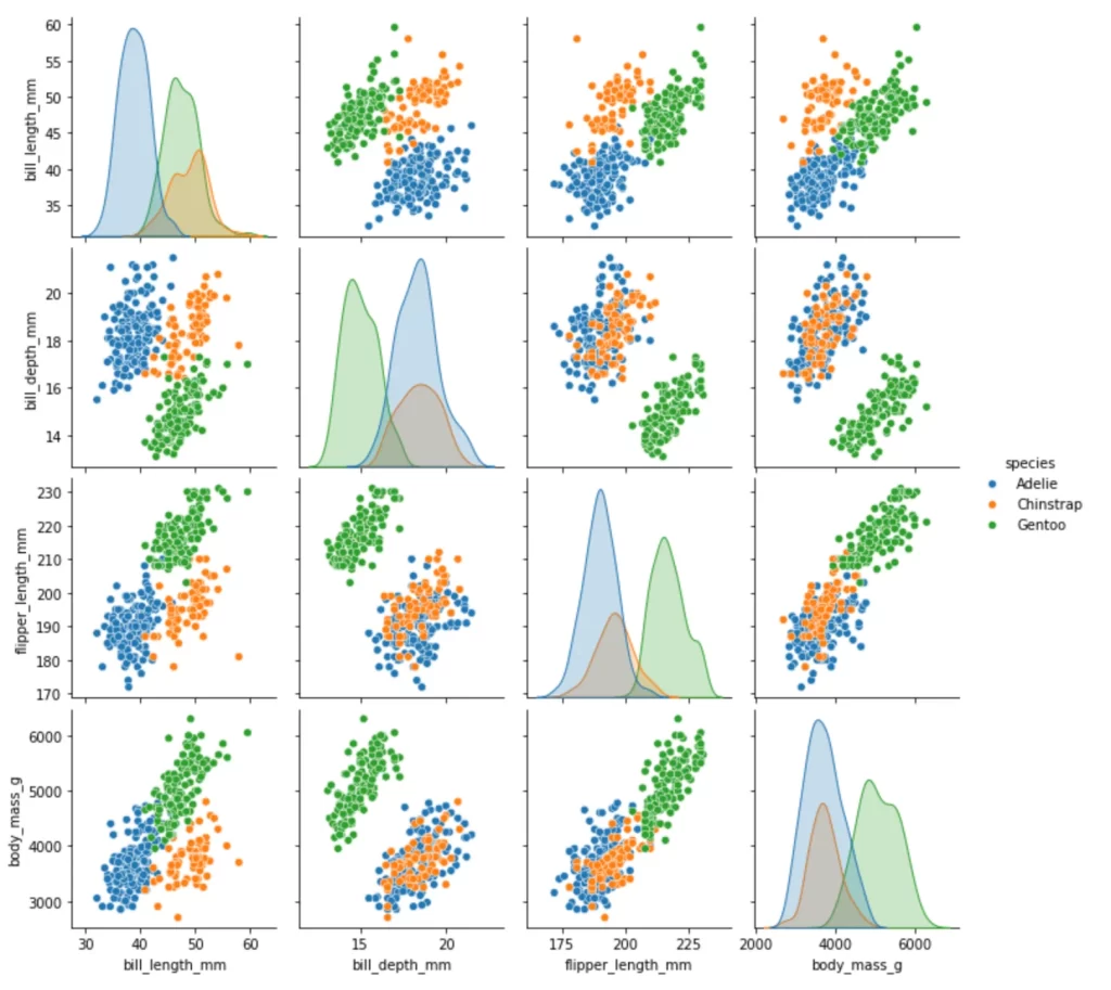 Seaborn pairplot, color, hue