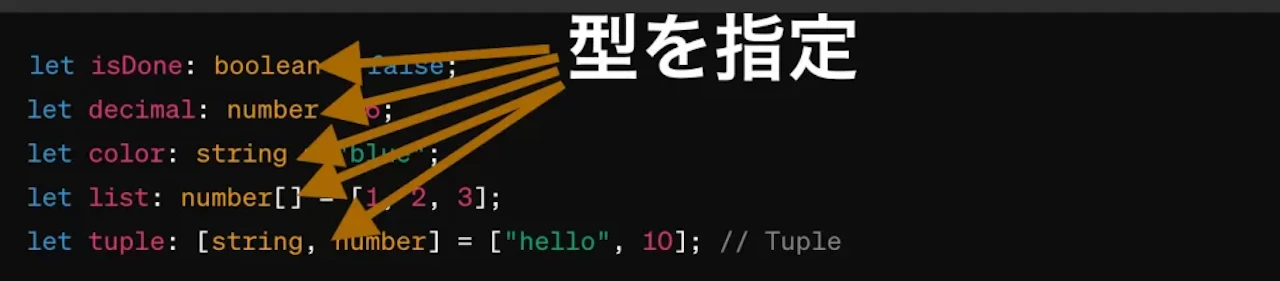 TypeScript 型の指定