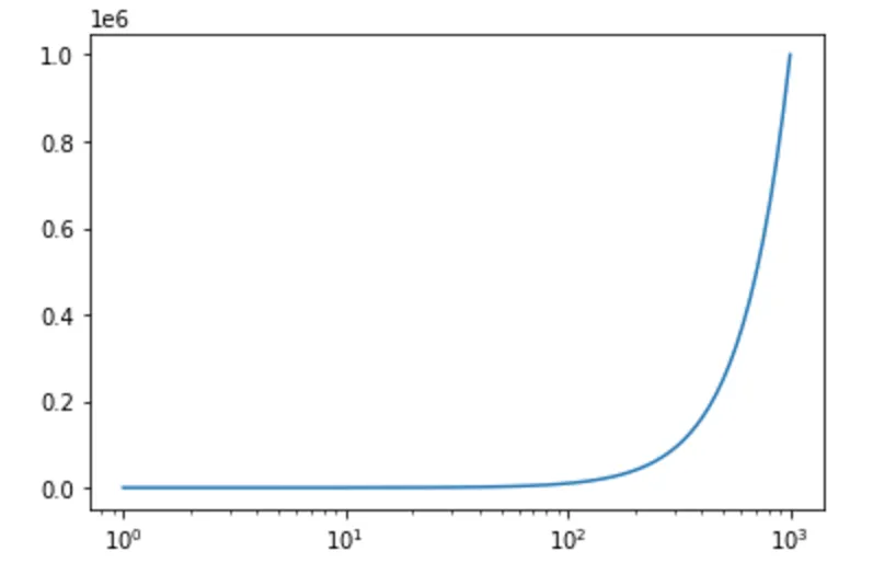 Matplotlib_目盛調整_対数スケール