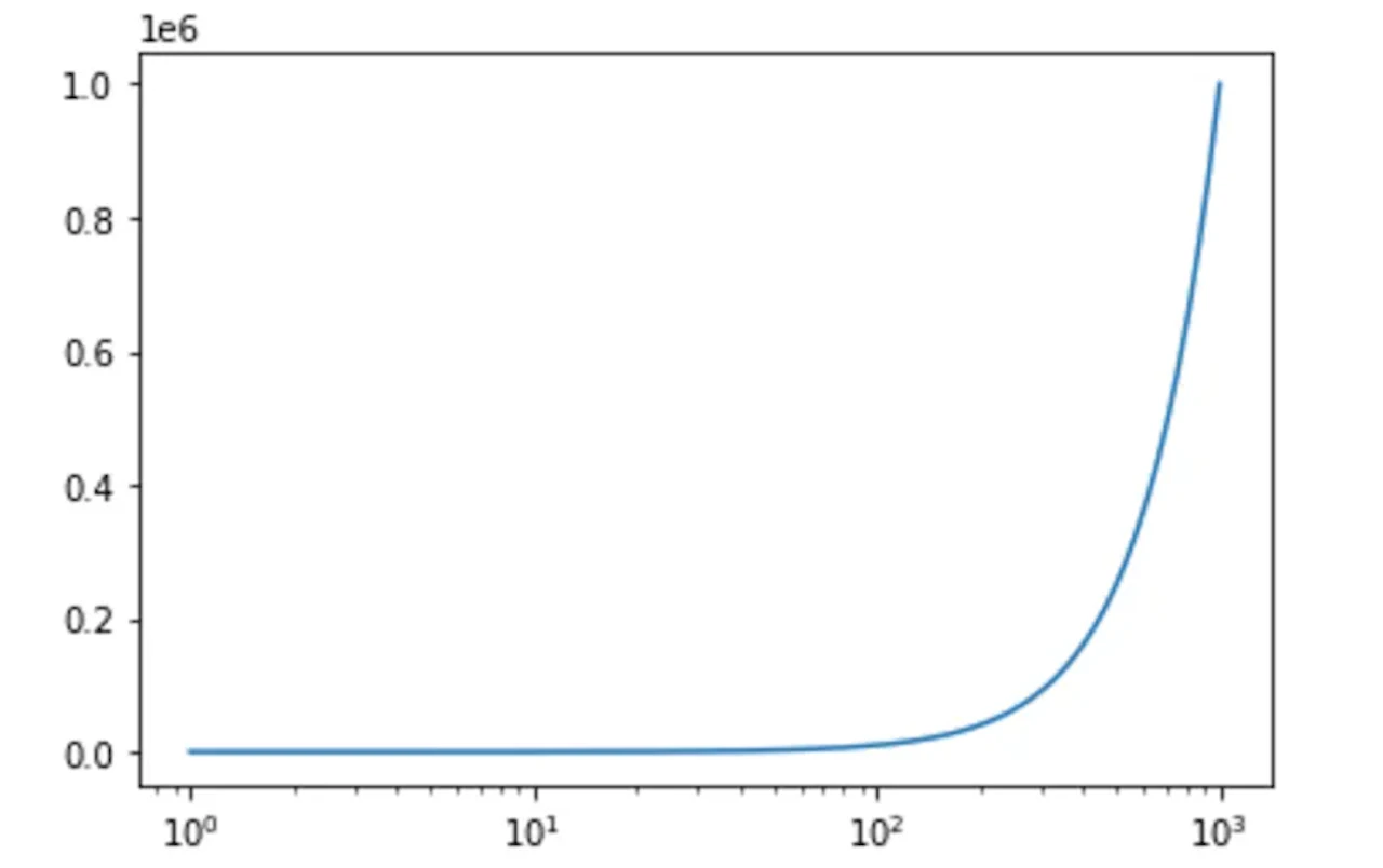 Matplotlib_目盛調整_対数スケール