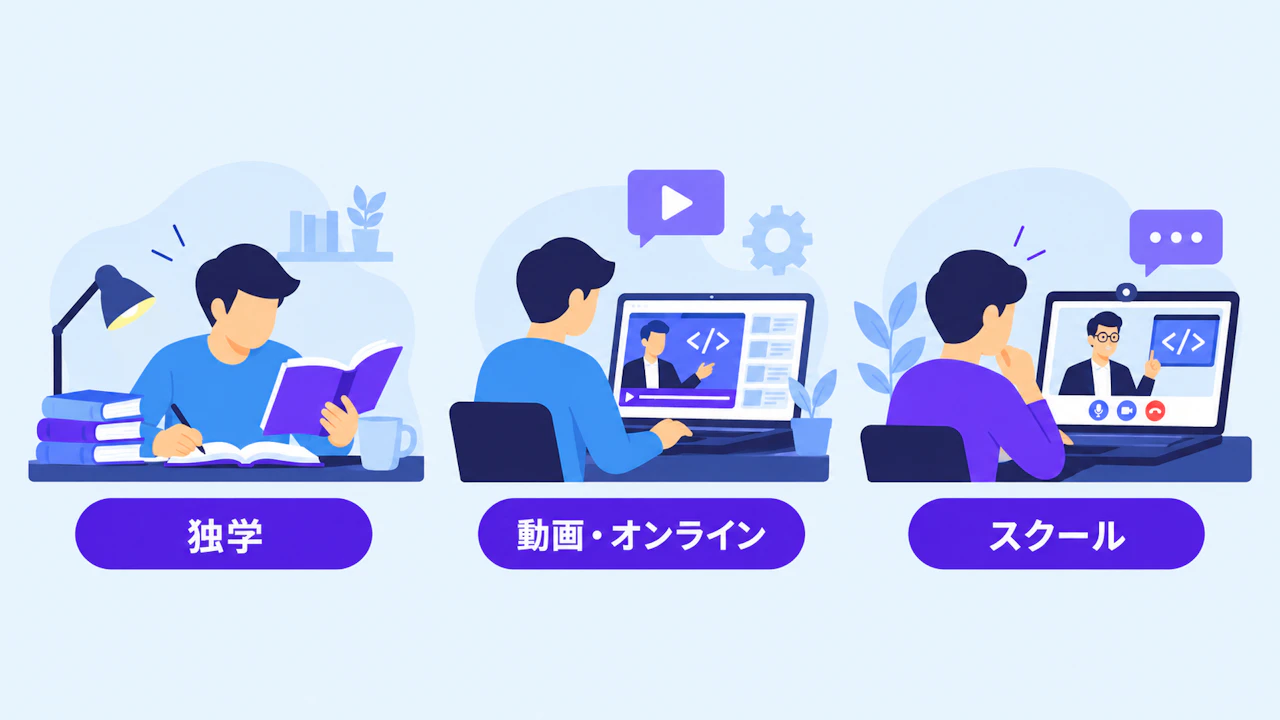 独学、動画・オンライン、スクールの3つの学習方法