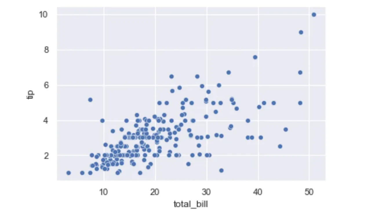 seaborn scatterplot, basic plot
