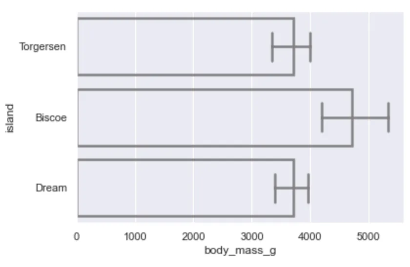 seaborn barplot, matplotlib