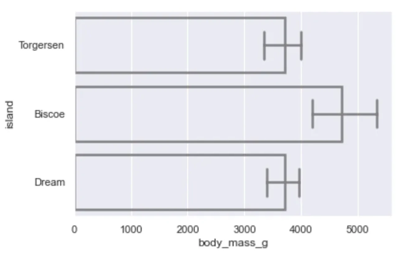 seaborn barplot, matplotlib