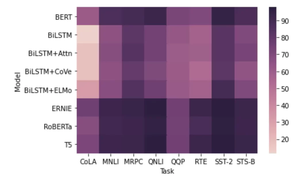 seaborn heatmap, color map