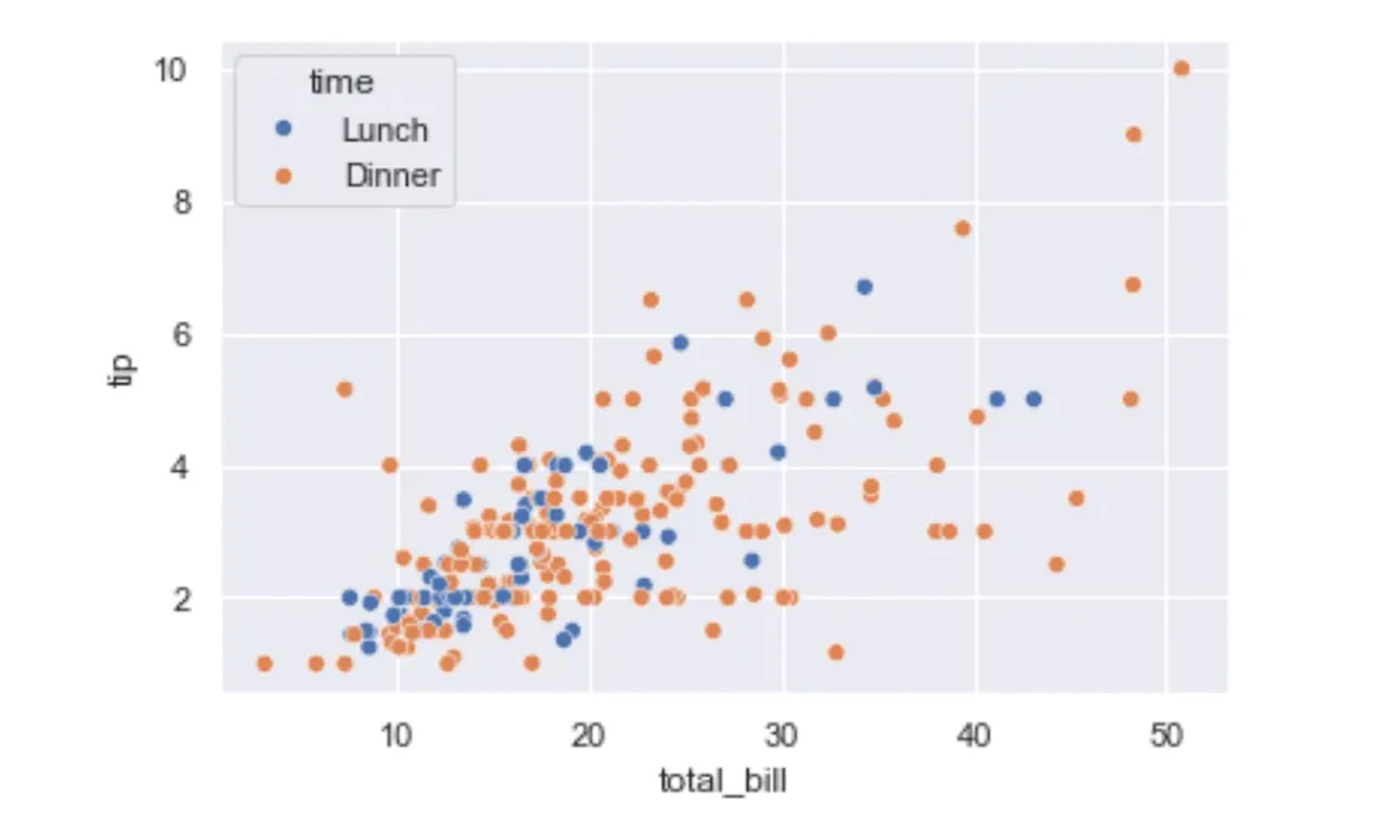 seaborn scatterplot, hue