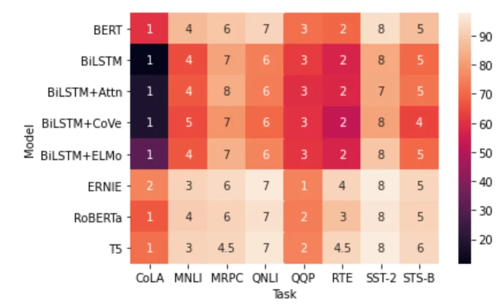 seaborn heatmap, another annotation
