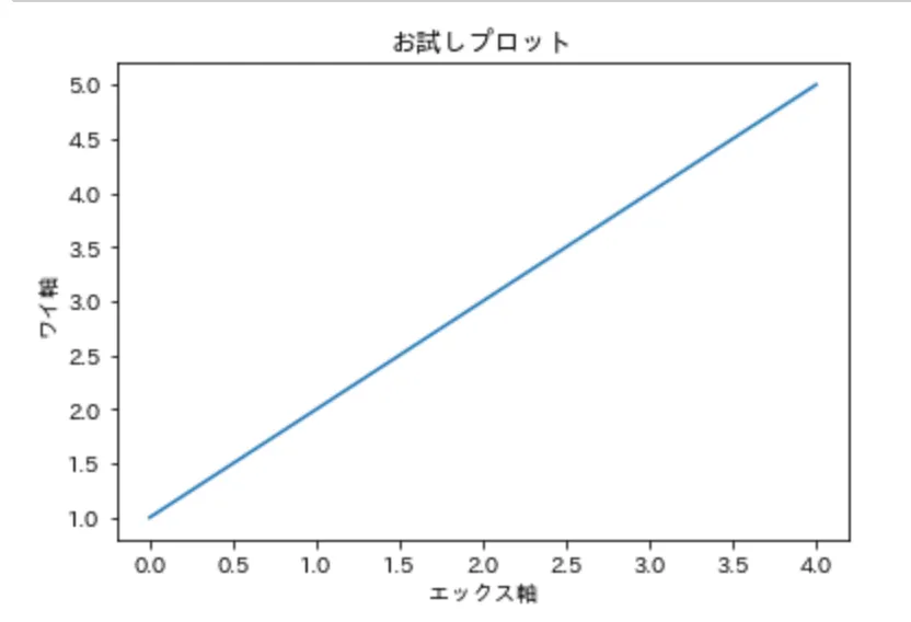 matplotlib_japanize_matplotlib