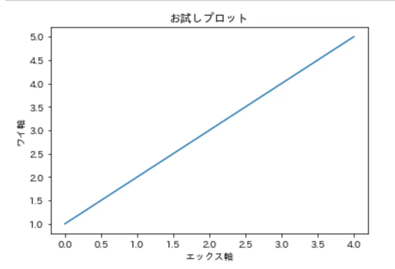 matplotlib_japanize_matplotlib