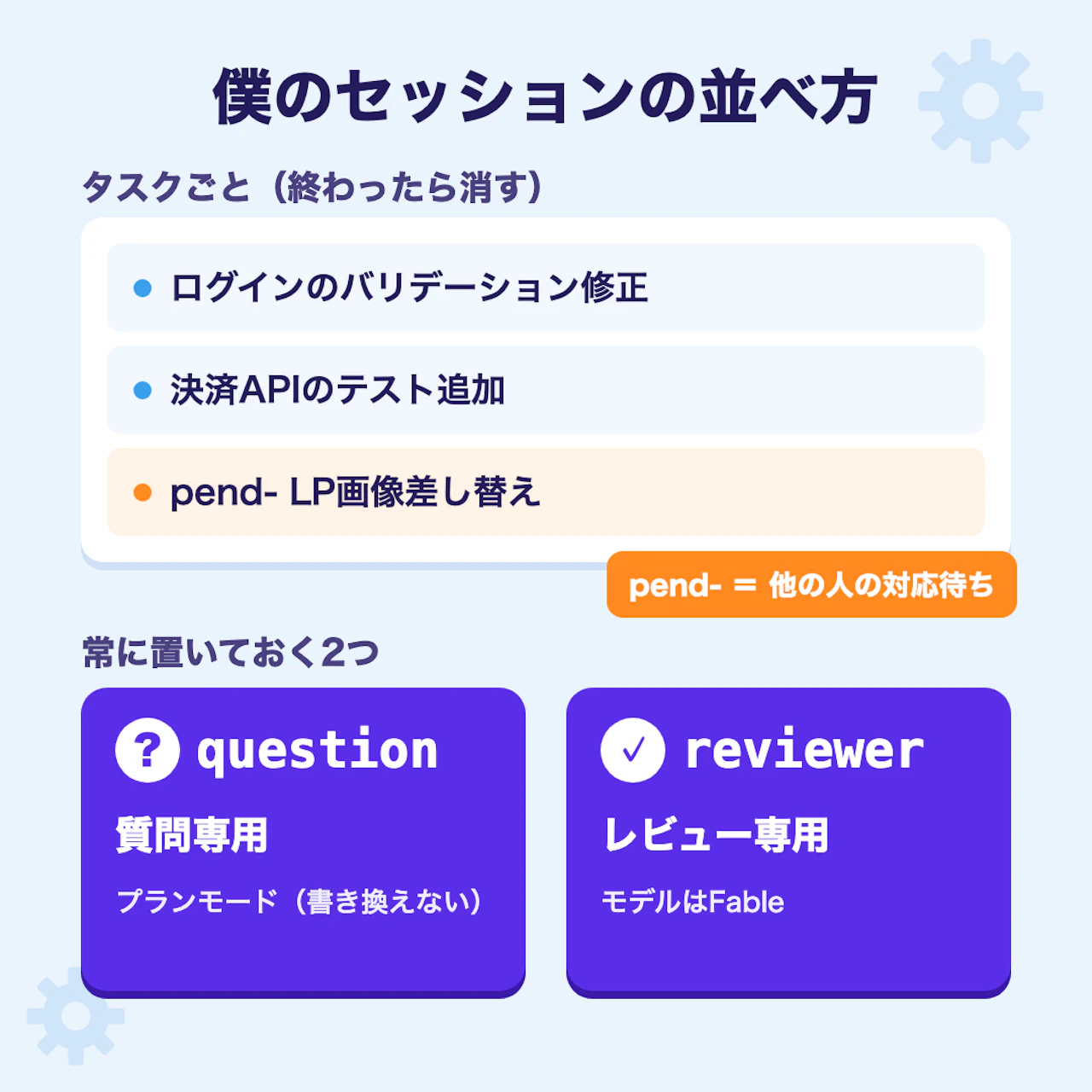 タスクごとのセッション(pend-付きを含む)と、常設のquestion・reviewerセッションの構成図
