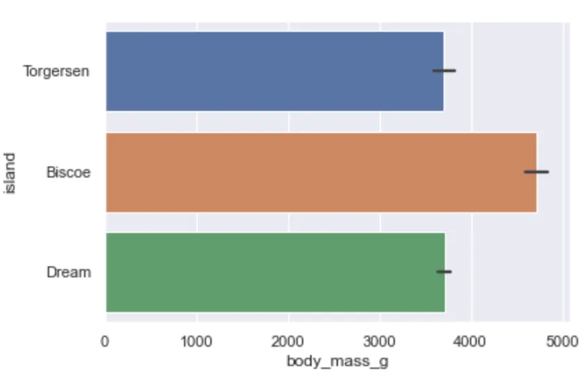 seaborn barplot, hue