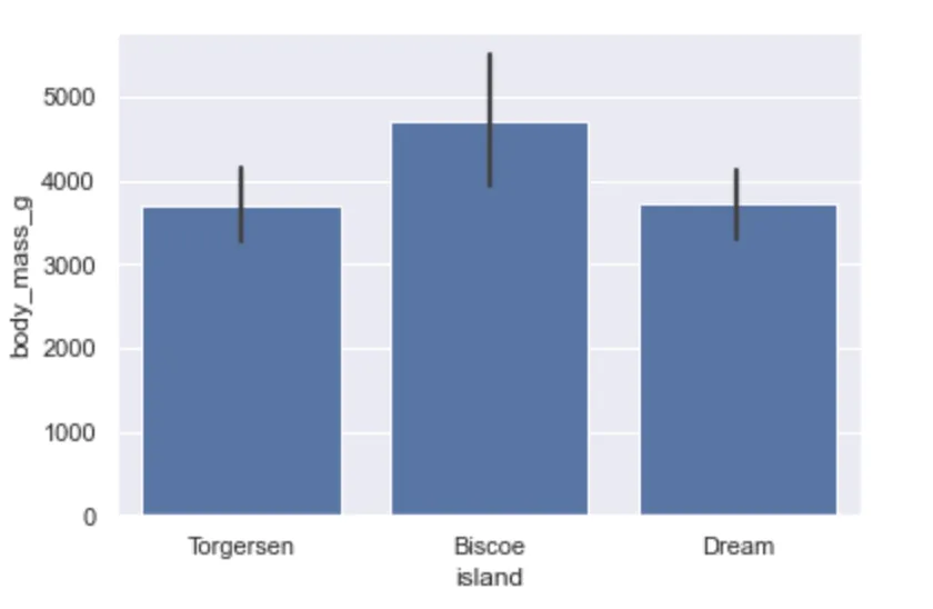 seaborn barplot, error bar