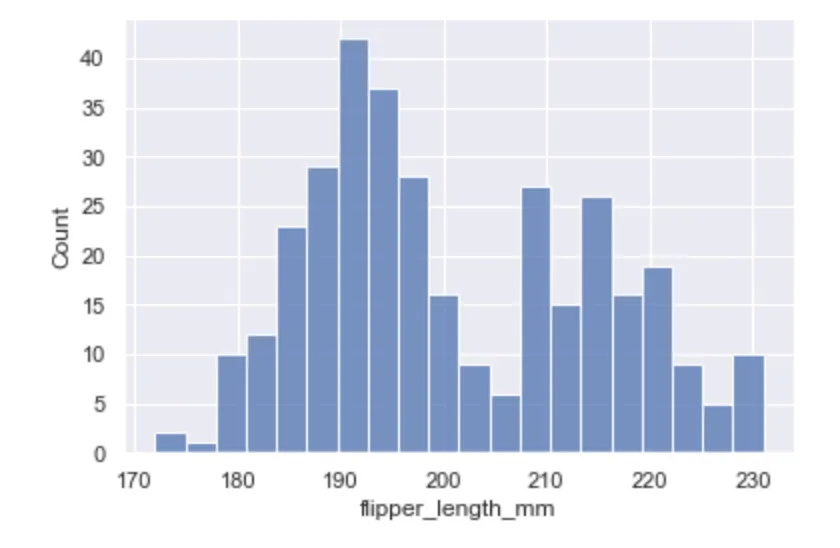 seaborn histplot_ビンの幅