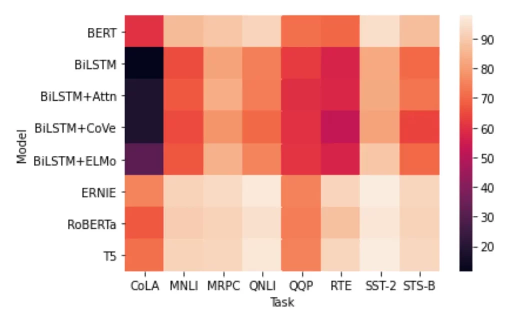 basic seaborn heatmap