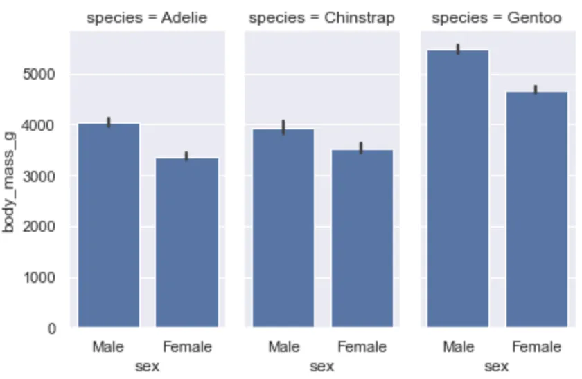 seaborn barplot, catplot