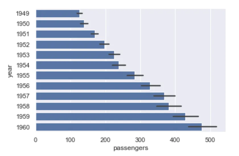 seaborn barplot, orient