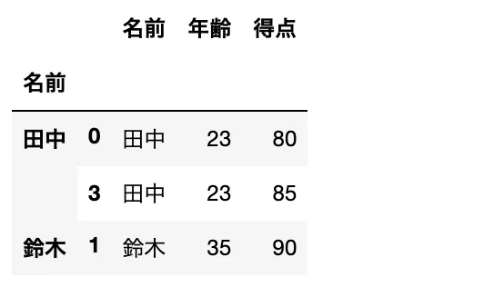 groupeby high_scores