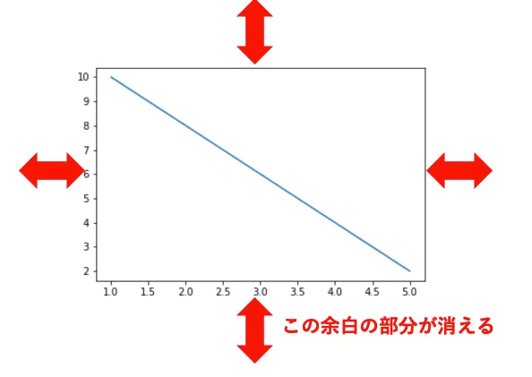 savefig_余白を消す