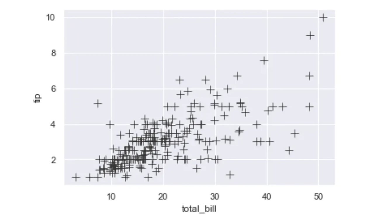 seaborn scatterplot, marker
