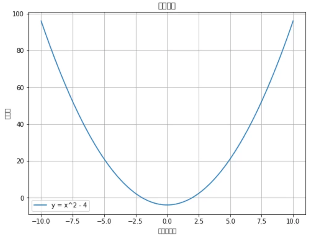 matplotlib_日本語_文字化け