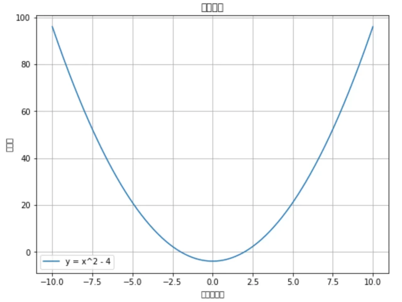 matplotlib_日本語_文字化け