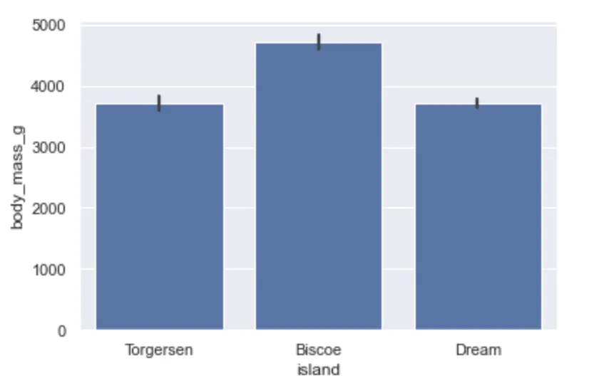 seaborn barplot
