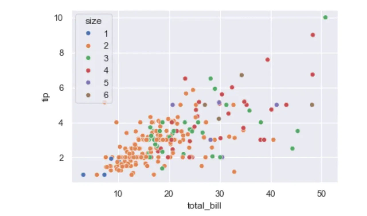 seaborn scatterplot, custom palette